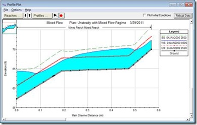 Mixed Flow Regime Options – LPI Method - Kleinschmidt
